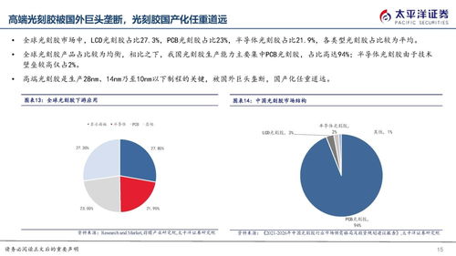 半導(dǎo)體光刻膠國(guó)產(chǎn)替代迎良機(jī)，生物制藥研發(fā)生產(chǎn)雙輪驅(qū)動(dòng)